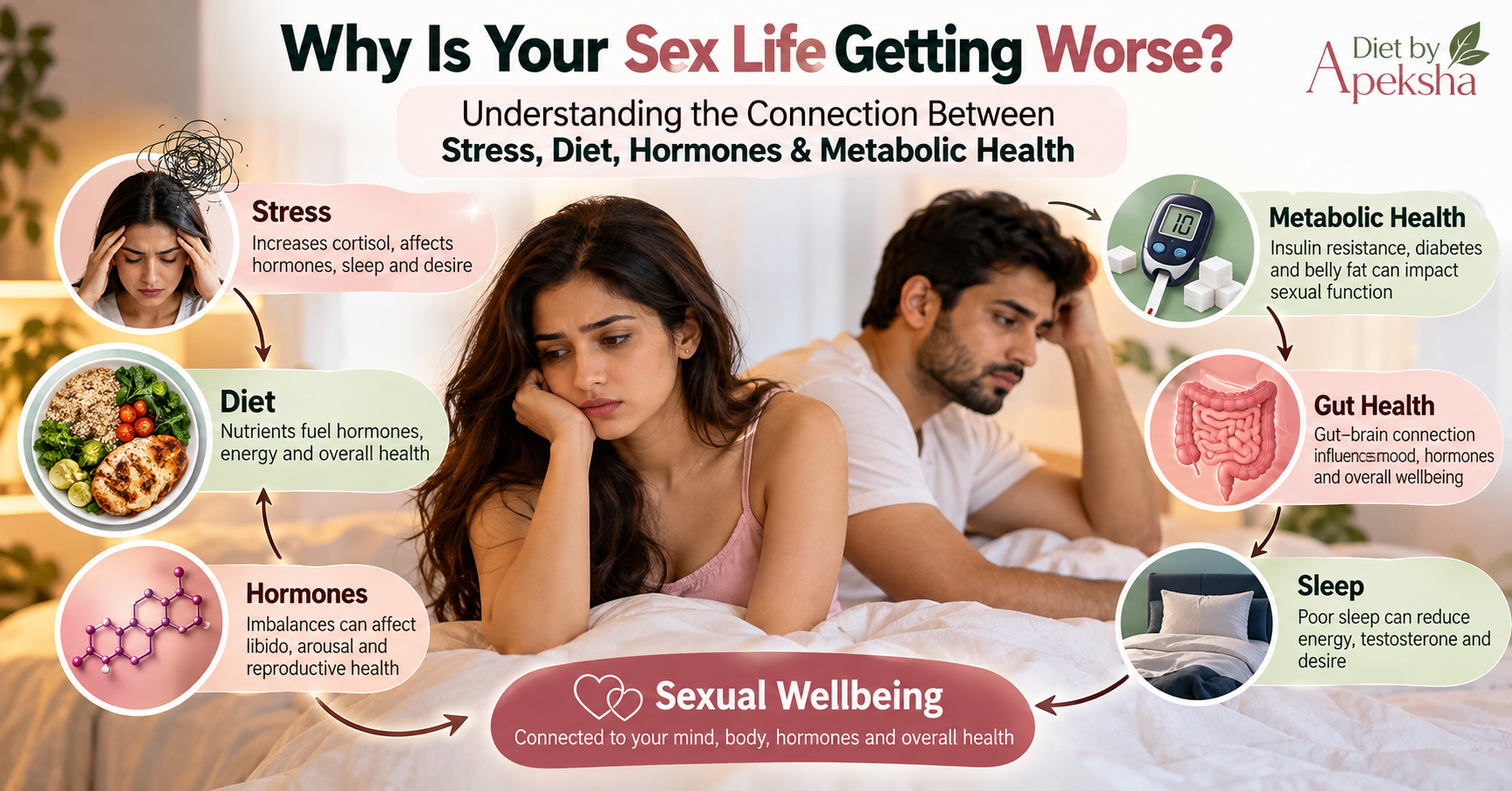 Why Is Your Sex Life Getting Worse? Understanding the Connection Between Stress, Diet, Hormones & Metabolic Health